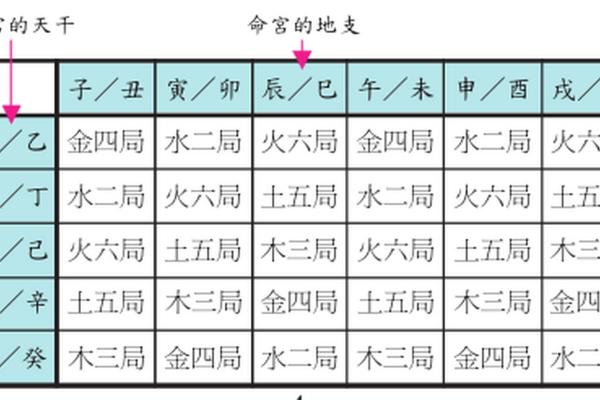 紫薇斗数命宫怎么看