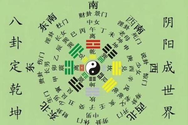 风水玄机，关键是要看懂八卦图