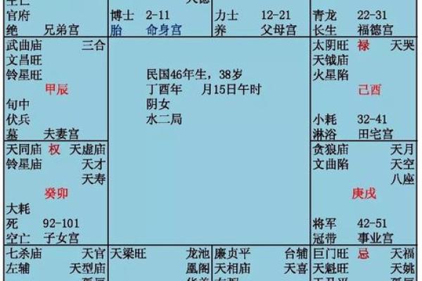 紫薇斗数八座