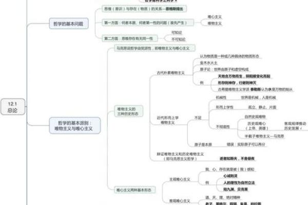 【哲学百科】全面解析哲学思想与名词解释，深度学习哲学思辨方法