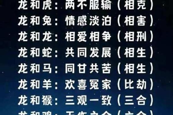 1988年属龙女的婚姻配对