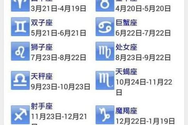 十二星座是按阴历还是阳历 十二星座划分标准日期