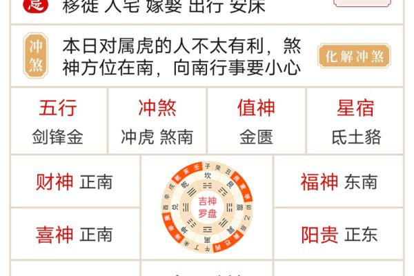 选择吉日出生是阴历还是阳历解析