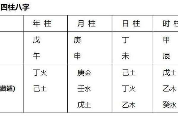 四柱纯的八字男
