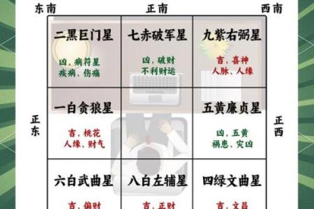 办公室坐向风水如何选择最好
