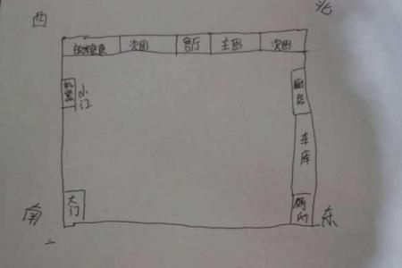 农村车库风水有什么必须遵守的规矩和注意事项