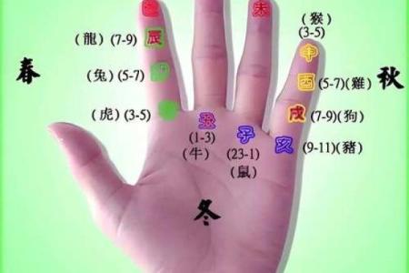图解：手相小人纹如何算命