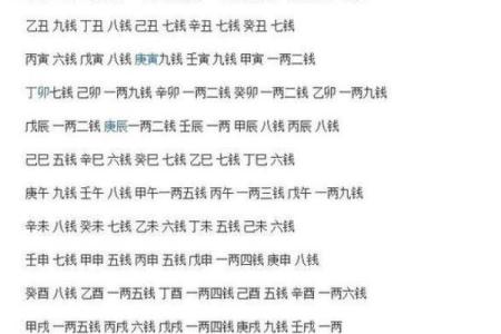 生辰八字预测打分，一分钟轻松算出好坏，多准的方法！