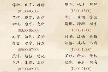 周易起名免费大全男孩 周易起名打分测试