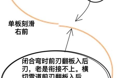 八字刻滑,八字刻滑固定器间距
