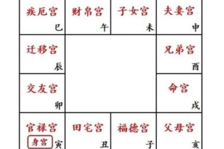 唐艺尹老师：离婚的紫微斗数夫妻宫看法，紫薇斗数好夫妻看法