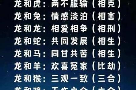 1988年属龙女的婚姻配对