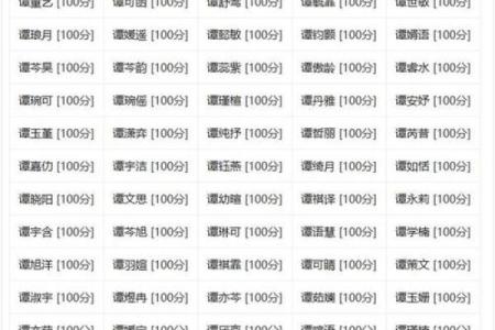 皮姓男孩名字大全-皮姓男孩起名字大全-皮姓名字大全姓名