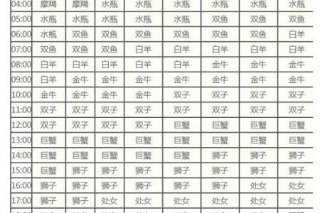 双鱼上升星座是什么座