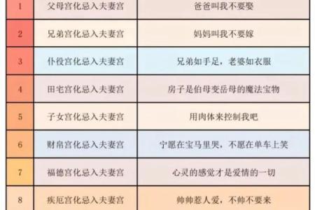 紫薇斗数算爱情