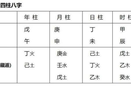四柱纯的八字男