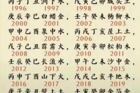 八字算命纳音吉凶,生辰八字算命