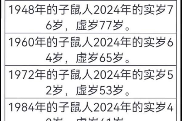 早上十点出生的属猴男孩如何什么名，应用什么字姓名
