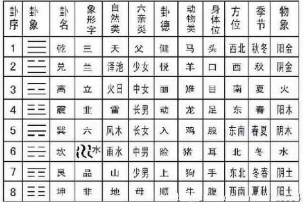 梅花易数怎么排盘法