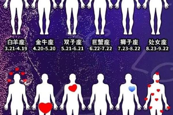 76年出生的三个星座特质解析