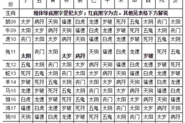 盲派纳音算命学，盲派纳音口诀