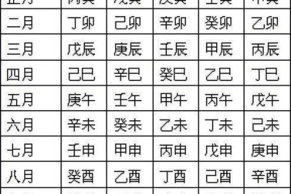 八字命理 如何看出孩子将来是否成才