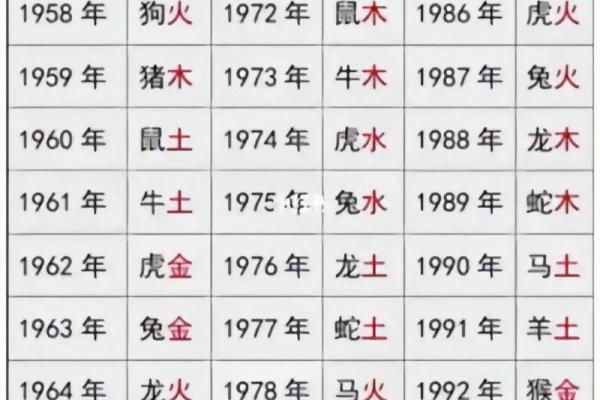 合婚算八字
