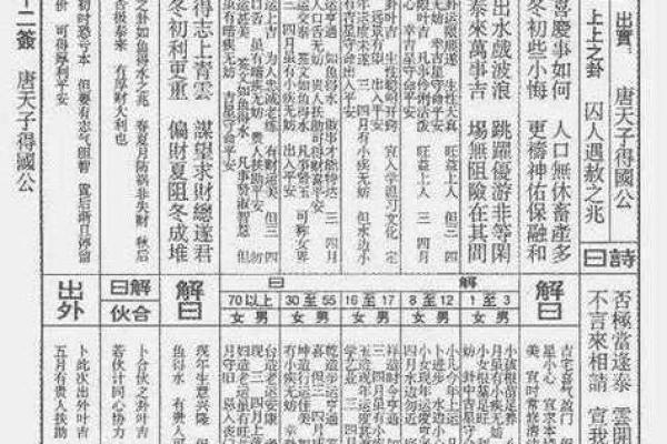 盘古灵签38签全解