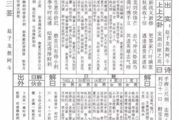 盘古灵签38签全解