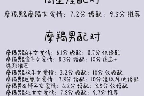 巨蟹座男生会和摩羯座女生配对吗