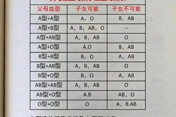o型血是稀有血型吗 O型血稀有吗