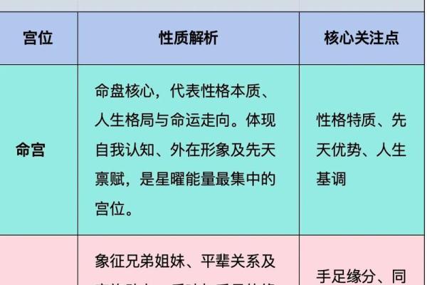 简单看紫薇斗数
