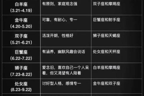 处女座和处女座配对指数