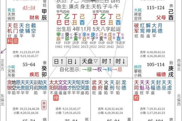 三辛不算命