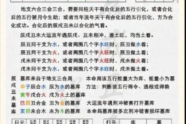 生辰八字排盘,生辰八字排盘算命详解