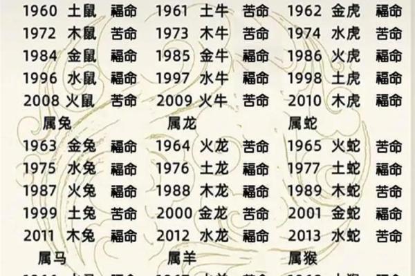 1994年属什么生肖的宝宝 1994年属什么生肖配对男