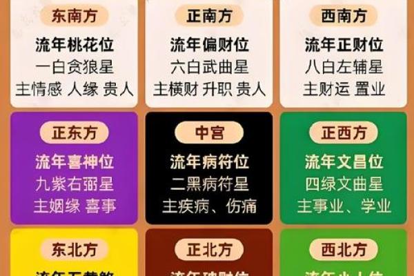夏季即将来临12星座如何催旺桃花运