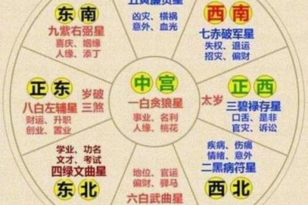 家居风水：住宅阴气太重，有何化解方式！