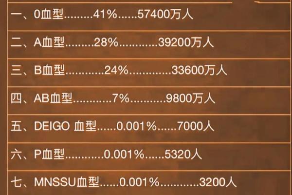 血型可以决定智商吗！哪种血型更容易成为学霸呢