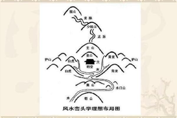 风水中12种龙脉的种类与其吉凶