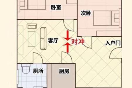 门对门风水有什么说法