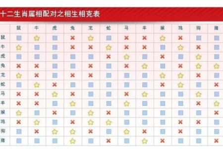 生肖配对属牛属兔的婚姻怎么样