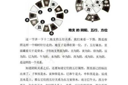 盲派纳音算命学，盲派纳音口诀