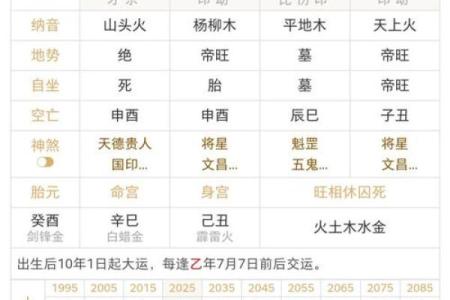八字命理 如何看出孩子将来是否成才
