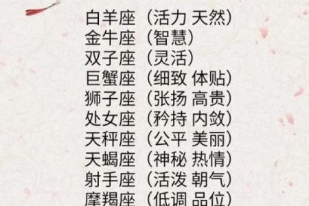 用情最深的12星座排行