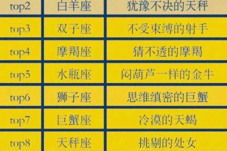 哪个星座最命苦？排名前三大星座！