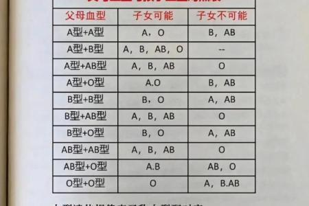 o型血是稀有血型吗 O型血稀有吗