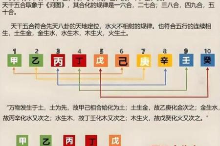 四柱八字排盘红鸾天喜用法解析