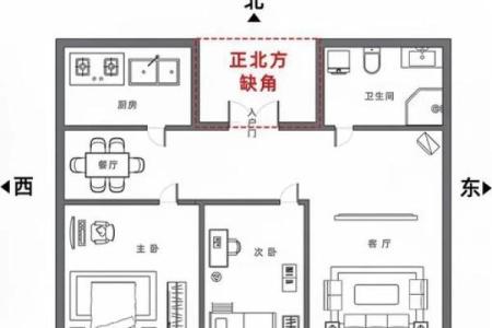坎宅大门出水口方位，坎宅巽门出水口位置？