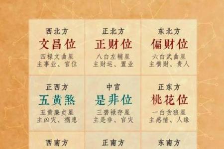 2024年10月18日财神方位 今天哪个方位财运好